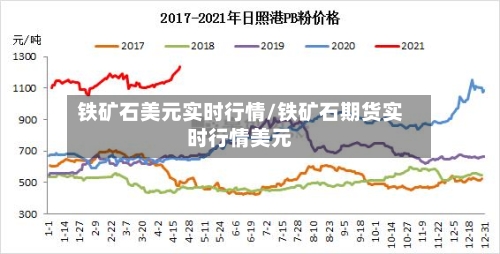 铁矿石美元实时行情/铁矿石期货实时行情美元-第2张图片
