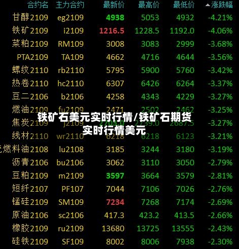铁矿石美元实时行情/铁矿石期货实时行情美元