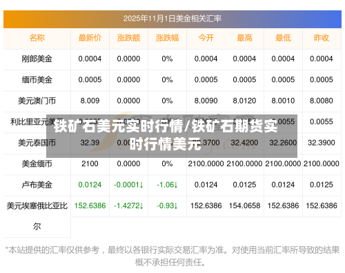铁矿石美元实时行情/铁矿石期货实时行情美元-第3张图片