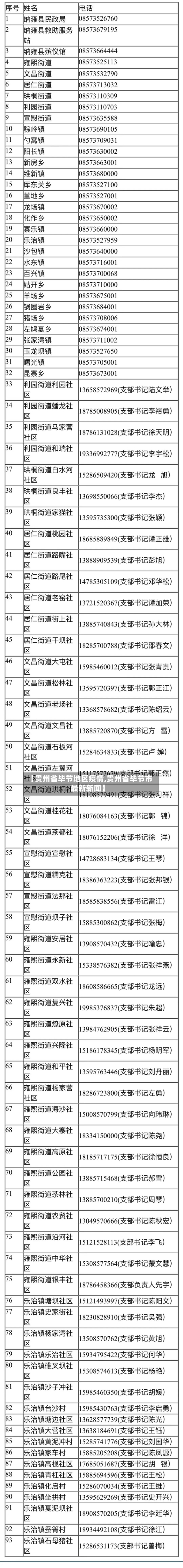 【贵州省毕节地区疫情,贵州省毕节市最新新闻】-第2张图片