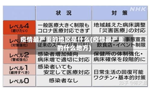 疫情最严重的地区是什么(疫情最严重的什么地方)-第2张图片