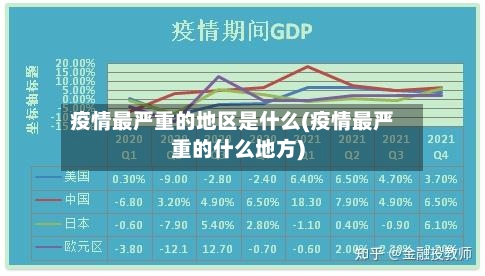 疫情最严重的地区是什么(疫情最严重的什么地方)