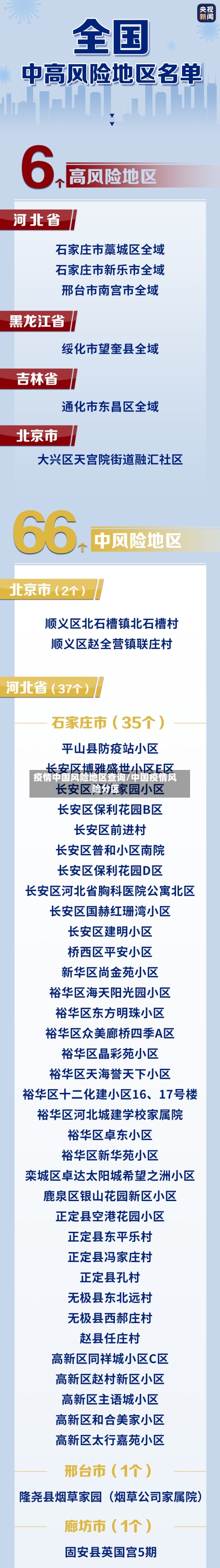 疫情中国风险地区查询/中国疫情风险分区