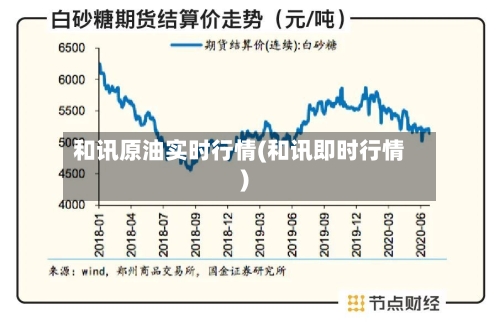 和讯原油实时行情(和讯即时行情)-第2张图片
