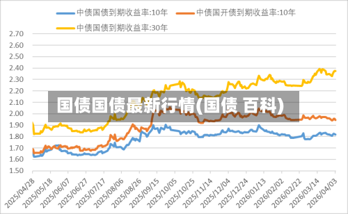 国债国债最新行情(国债 百科)