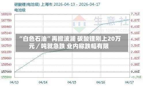 “白色石油”再掀波澜 碳酸锂刚上20万元／吨就急跌 业内称跌幅有限-第3张图片