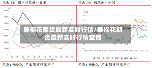 美棉花期货最新实时行情/美棉花期货最新实时行情查询-第2张图片