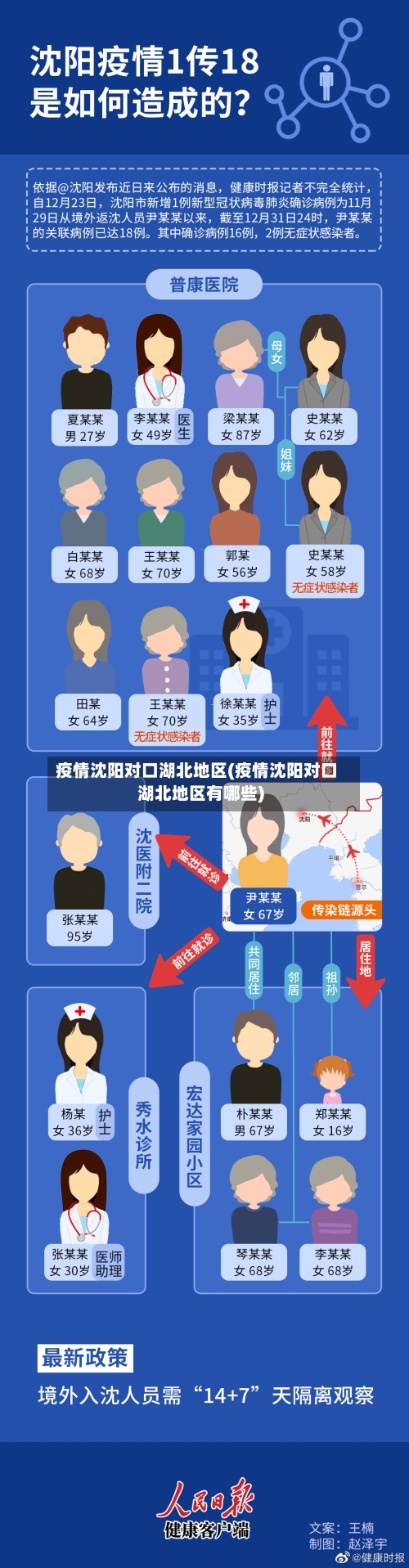 疫情沈阳对口湖北地区(疫情沈阳对口湖北地区有哪些)-第3张图片