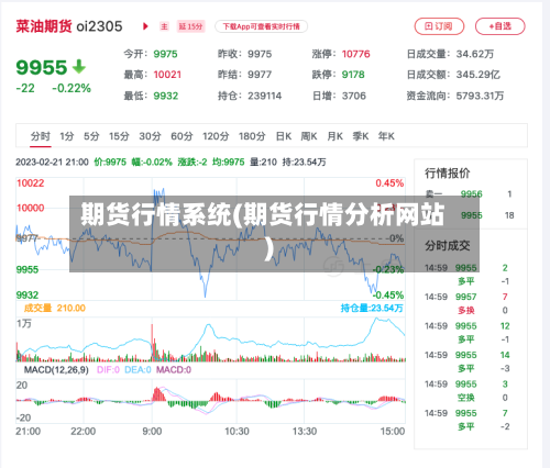 期货行情系统(期货行情分析网站)-第2张图片
