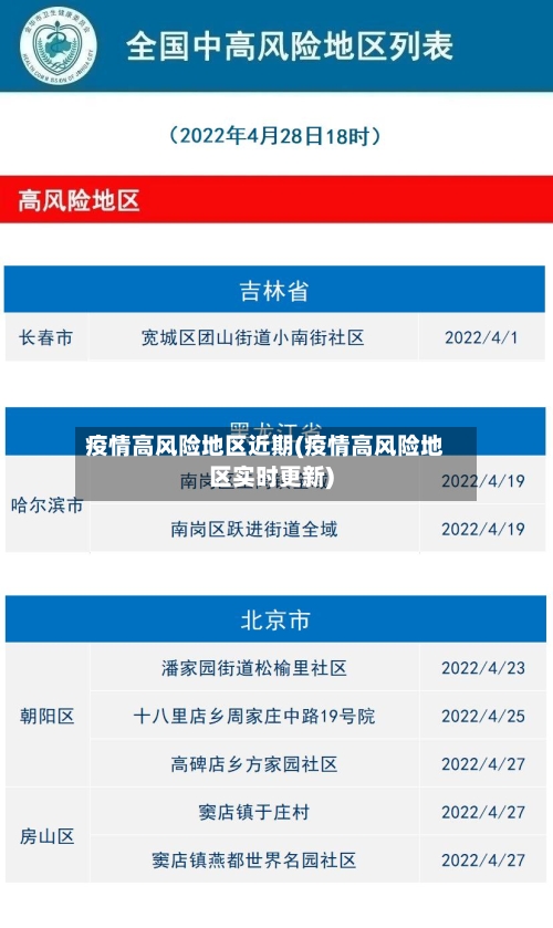 疫情高风险地区近期(疫情高风险地区实时更新)