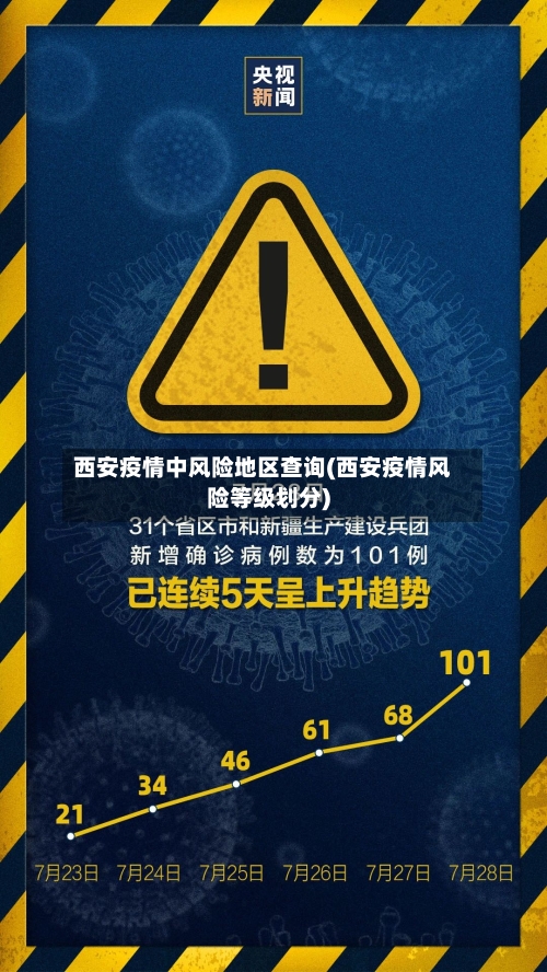西安疫情中风险地区查询(西安疫情风险等级划分)