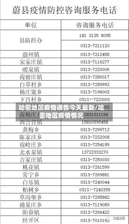 哈密地区疫情通告今天最新/哈密地区疫情情况