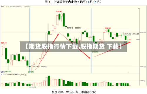 【期货股指行情下载,股指期货 下载】-第2张图片