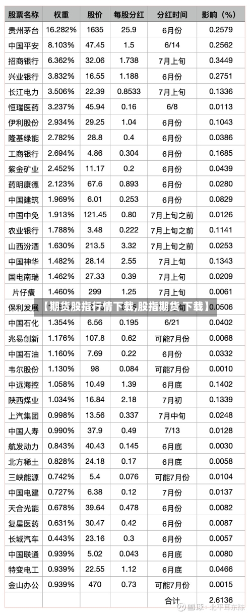 【期货股指行情下载,股指期货 下载】