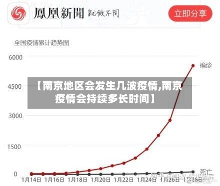 【南京地区会发生几波疫情,南京疫情会持续多长时间】-第3张图片