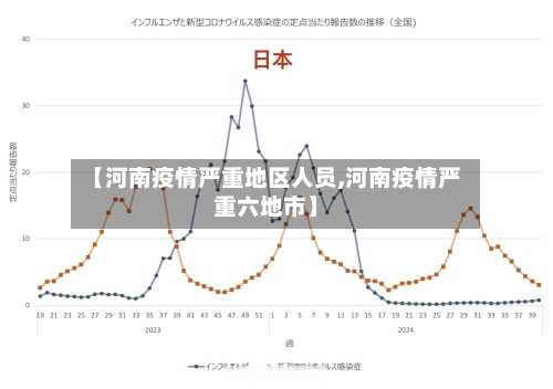 【河南疫情严重地区人员,河南疫情严重六地市】-第3张图片