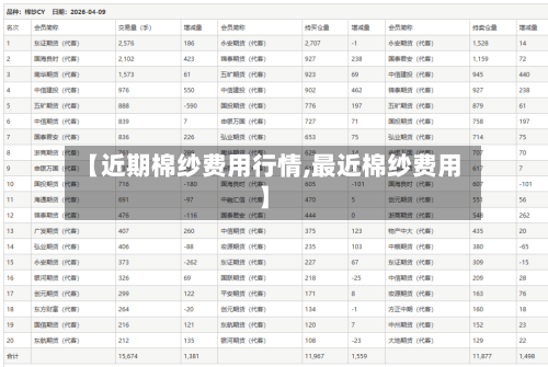 【近期棉纱费用行情,最近棉纱费用】