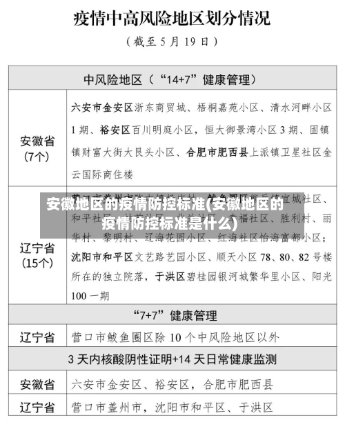 安徽地区的疫情防控标准(安徽地区的疫情防控标准是什么)