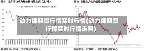 动力煤期货行情实时行情(动力煤期货行情实时行情走势)