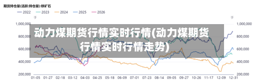 动力煤期货行情实时行情(动力煤期货行情实时行情走势)-第2张图片