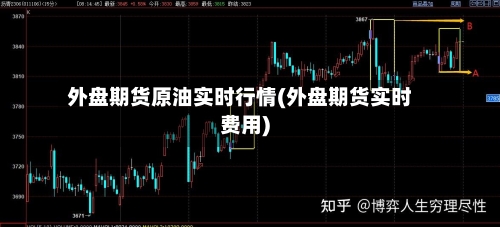 外盘期货原油实时行情(外盘期货实时费用)