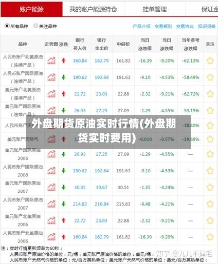 外盘期货原油实时行情(外盘期货实时费用)-第3张图片
