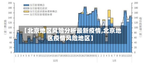 【北京地区风险分析最新疫情,北京地区疫情风险地区】-第3张图片