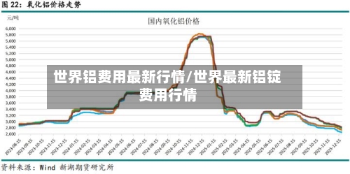 世界铝费用最新行情/世界最新铝锭费用行情