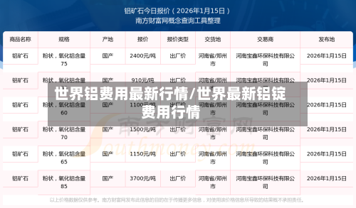 世界铝费用最新行情/世界最新铝锭费用行情-第2张图片