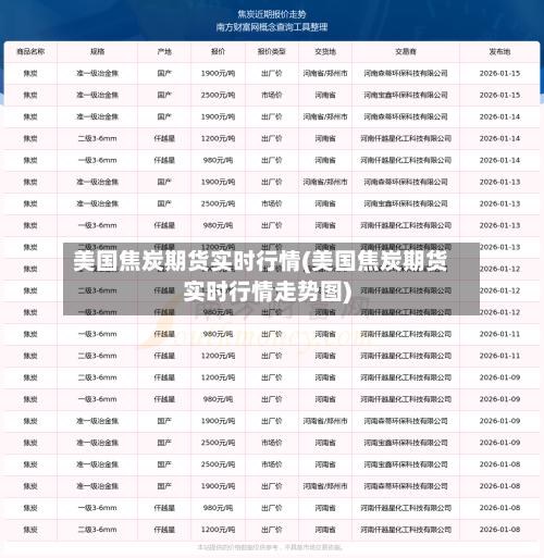 美国焦炭期货实时行情(美国焦炭期货实时行情走势图)