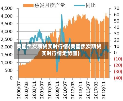 美国焦炭期货实时行情(美国焦炭期货实时行情走势图)-第2张图片