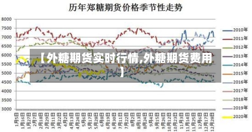 【外糖期货实时行情,外糖期货费用】