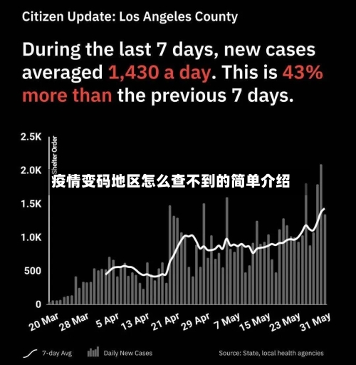 疫情变码地区怎么查不到的简单介绍
