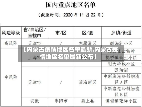 【内蒙古疫情地区名单最新,内蒙古疫情地区名单最新公布】-第2张图片