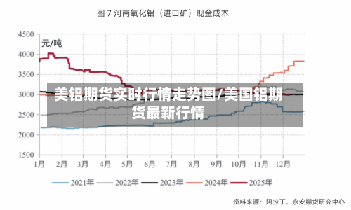 美铝期货实时行情走势图/美国铝期货最新行情-第3张图片