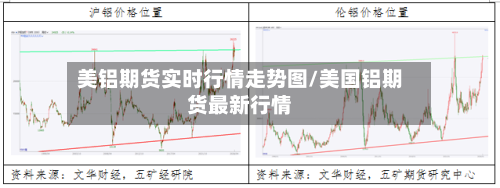 美铝期货实时行情走势图/美国铝期货最新行情-第2张图片