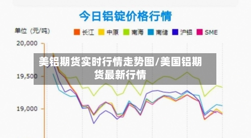 美铝期货实时行情走势图/美国铝期货最新行情