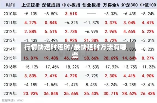 行情快速时延时/最快延时方法有哪些-第2张图片