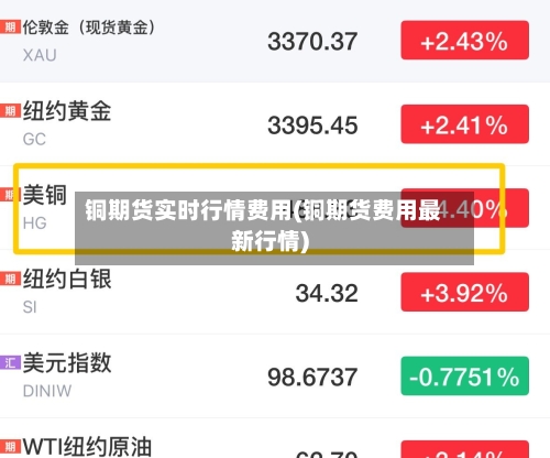 铜期货实时行情费用(铜期货费用最新行情)-第2张图片