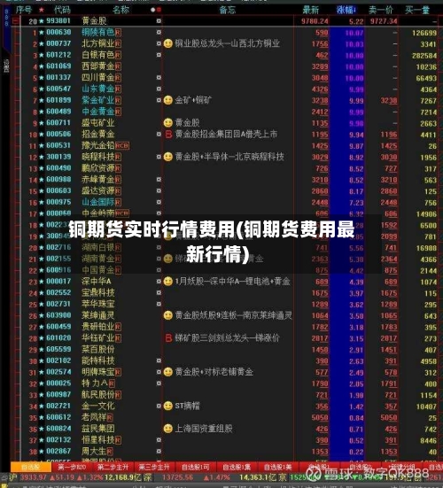 铜期货实时行情费用(铜期货费用最新行情)