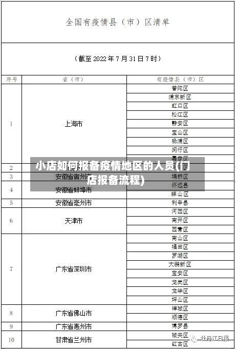 小店如何报备疫情地区的人员(门店报备流程)