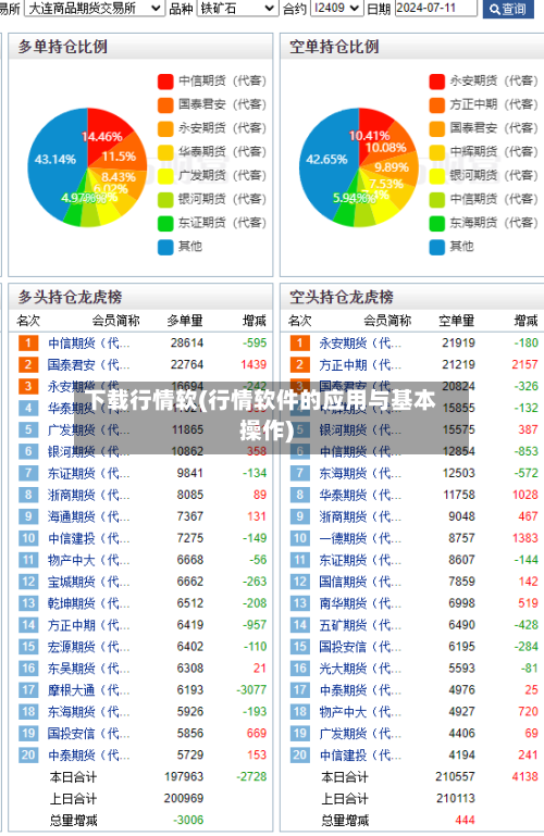 下载行情软(行情软件的应用与基本操作)