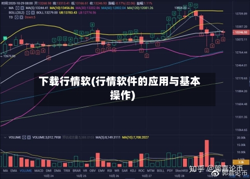 下载行情软(行情软件的应用与基本操作)-第3张图片