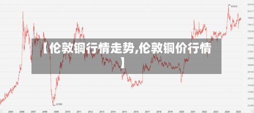 【伦敦铜行情走势,伦敦铜价行情】