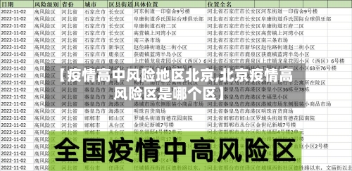 【疫情高中风险地区北京,北京疫情高风险区是哪个区】