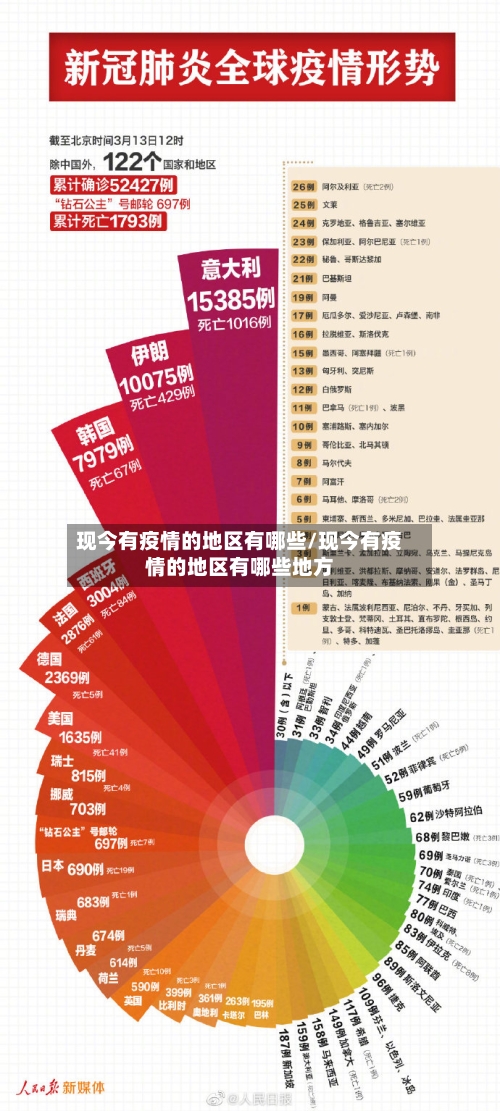 现今有疫情的地区有哪些/现今有疫情的地区有哪些地方