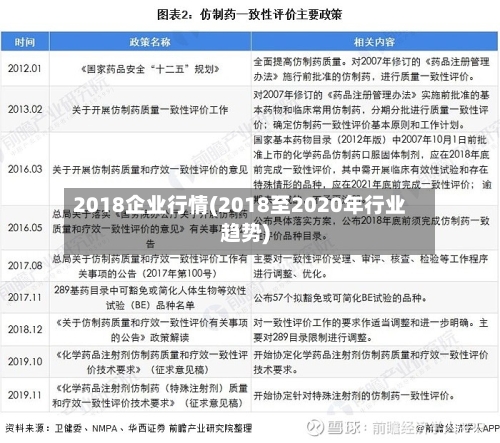 2018企业行情(2018至2020年行业趋势)-第3张图片