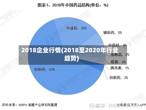 2018企业行情(2018至2020年行业趋势)