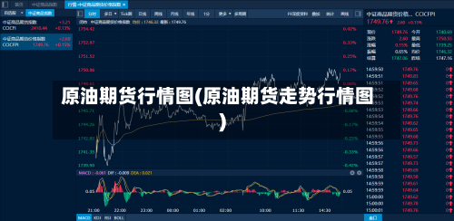原油期货行情图(原油期货走势行情图)