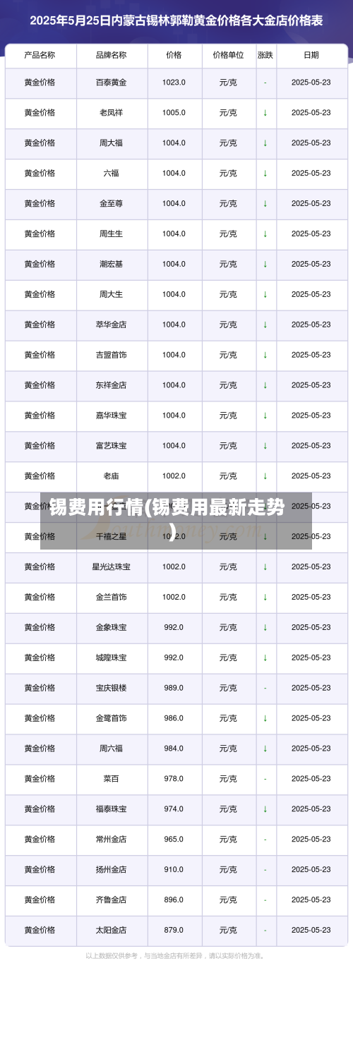 锡费用行情(锡费用最新走势)-第2张图片